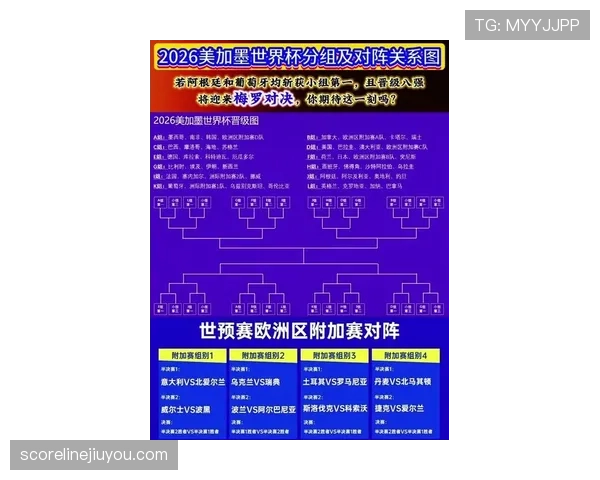 2026世界杯最新32强对阵规则详解 2026世界杯最新32强对阵规则详解