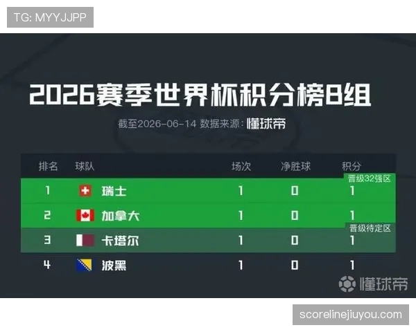 世界杯B组球队实力最新排名